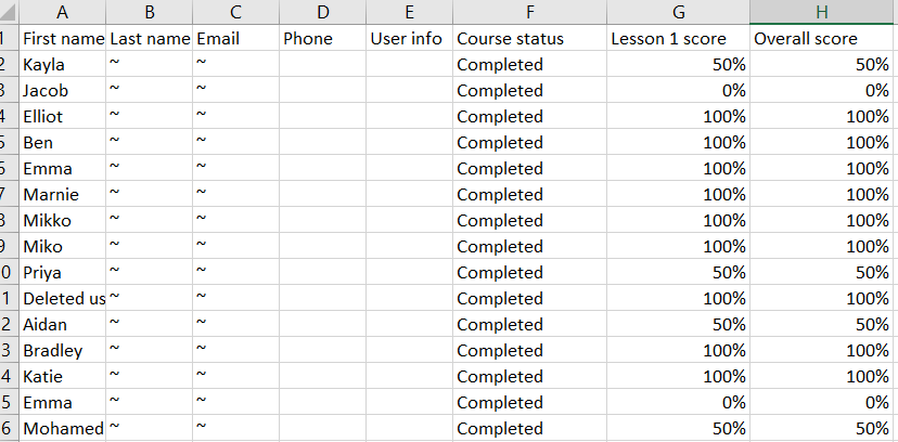 Sample course report