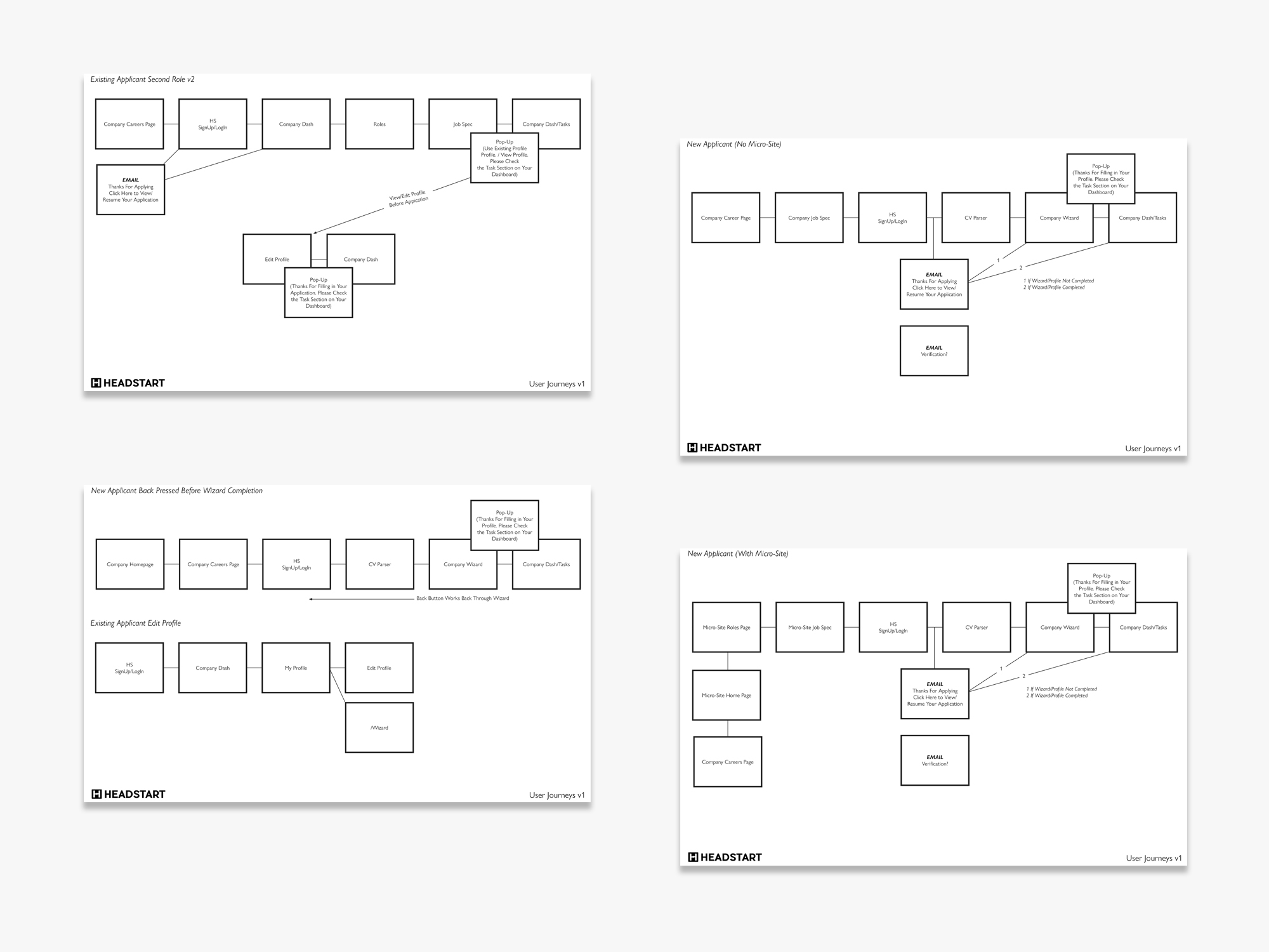 Revised journey maps