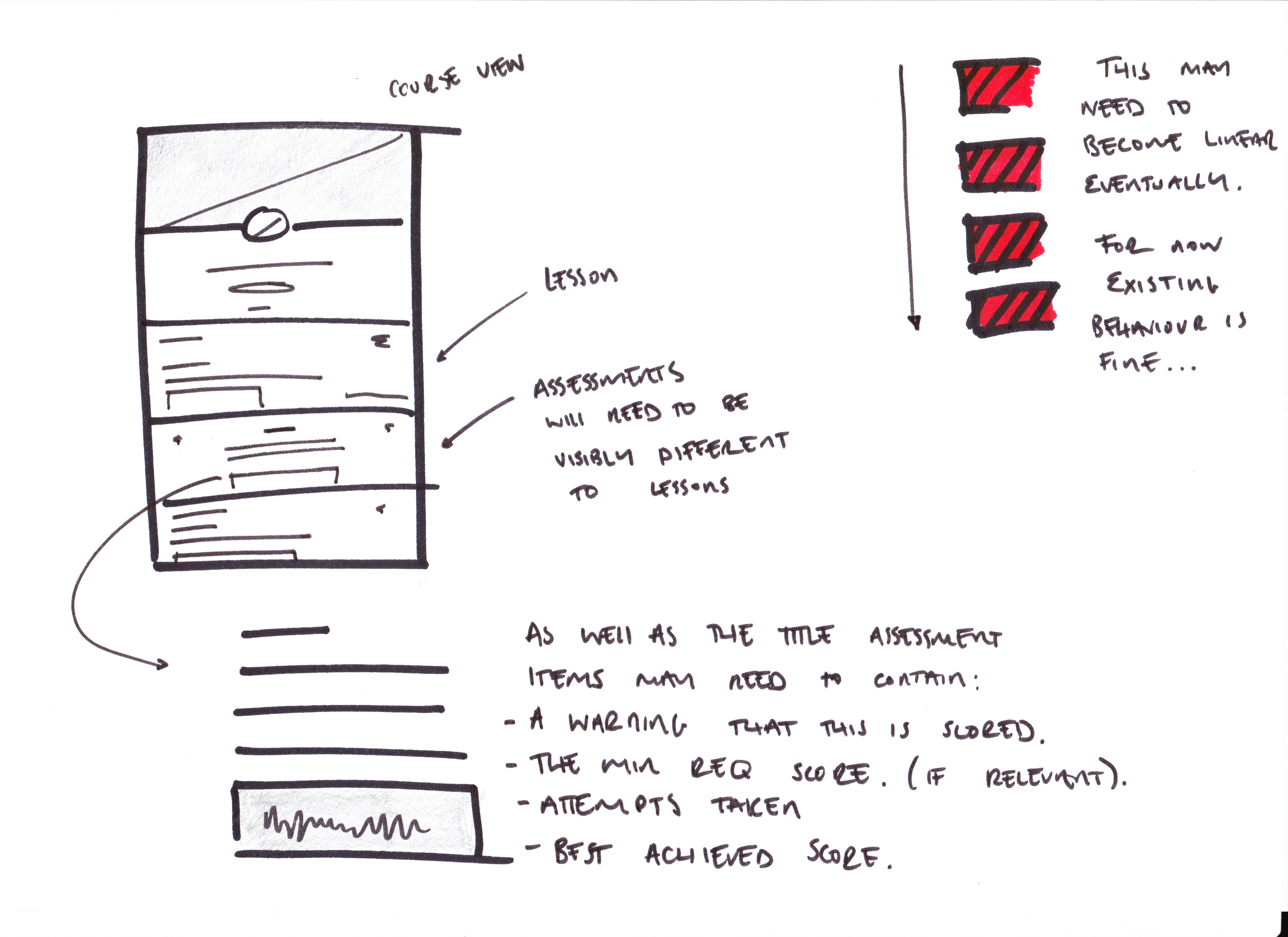 Wireframes